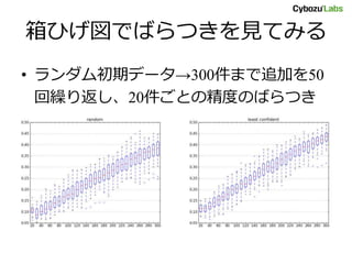 箱ひげ図でばらつきを見てみる
• ランダム初期データ→300件まで追加を50
回繰り返し、20件ごとの精度のばらつき
を図示
 