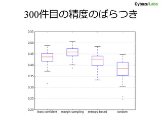 300件目の精度のばらつき
 