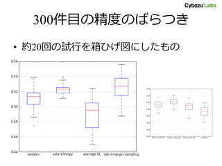 300件目の精度のばらつき
• 約20回の試行を箱ひげ図にしたもの
 