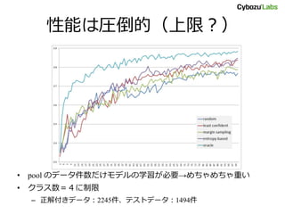 性能は圧倒的（上限？）
• pool のデータ件数だけモデルの学習が必要→めちゃめちゃ重い
• クラス数＝４に制限
– 正解付きデータ：2245件、テストデータ：1494件
 