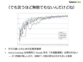 （でも言うほど無敵でもないんだけどね）
• クラス数=2 のときの正解率推移
• Active Learning は本質的に Greedy ゆえ「大域最適解」は得られない
– かつ問題が易しいので、訓練データ数の寄与の方が大きいと推測
 