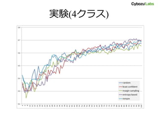 実験(4クラス)
 
