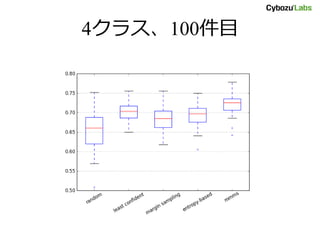 4クラス、100件目
 