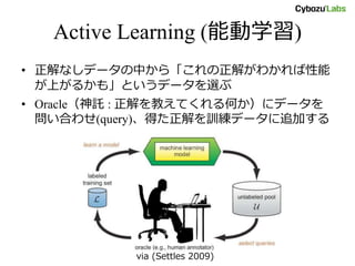 Active Learning (能動学習)
• 正解なしデータの中から「これの正解がわかれば性能
が上がるかも」というデータを選ぶ
• Oracle（神託 : 正解を教えてくれる何か）にデータを
問い合わせ(query)、得た正解を訓練データに追加する
via (Settles 2009)
 