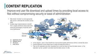 adaptivecorp.com
CONTENT REPLICATION
34
Improve end user file download and upload times by providing local access to
files...