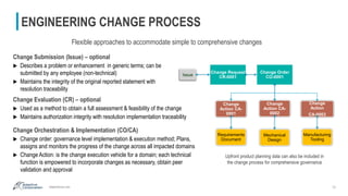adaptivecorp.com
ENGINEERING CHANGE PROCESS
13
Flexible approaches to accommodate simple to comprehensive changes
Change S...
