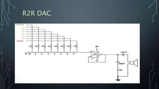 R2R DAC