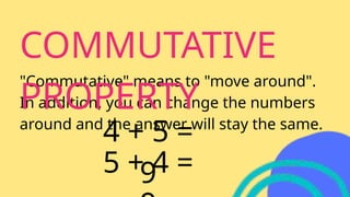 Introduction to Addition Strategies Mathematics Educational ...