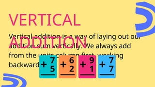Introduction to Addition Strategies Mathematics Educational ...