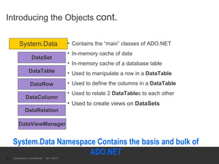 Introducing the Objects  cont. Contains the “main” classes of ADO.NET In-memory cache of data In-memory cache of a database table Used to manipulate a row in a  DataTable Used to define the columns in a  DataTable Used to relate 2  DataTable s to each other Used to create views on  DataSets Classification: Confidential  2011-09-21 System.Data DataTable DataRow DataRelation DataColumn DataViewManager DataSet System.Data Namespace Contains the basis and bulk of ADO.NET 