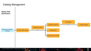Introduction to Adobe Experience Manager based e commerce | PPTX