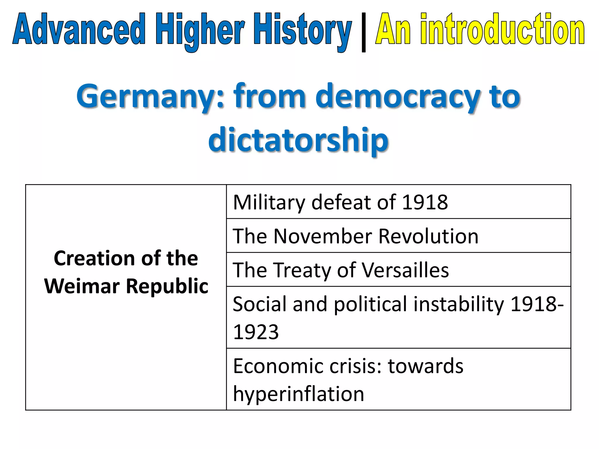 Introduction to advanced higher history | PPTX