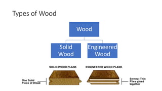Types of Wood
Wood
Solid
Wood
Engineered
Wood
 