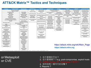 adversary evaluation tools
1. 在什麼樣的平台 ?
2. 在什麼情境下 ? e.g. post-compromise, exploit hosts
3. 有哪些 Tactics 與 Techniques 可使用 ?
4. 如何找到一個可行的攻擊 ?
5. Reports ?
https://attack.mitre.org/wiki/Main_Page
or Metasploit
or CVE
 