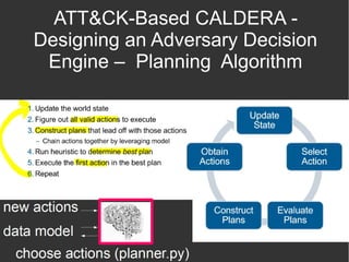 ATT&CK-Based CALDERA -
Designing an Adversary Decision
Engine – Planning Algorithm
 