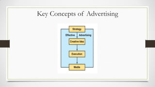 Key Concepts of Advertising
 