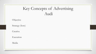 Key Concepts of Advertising
Audi
Objective
Strategy (how)
Creative
Execution
Media
 