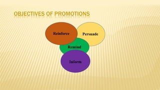 Introduction to Advertising xvdfdfdfdsds | PDF