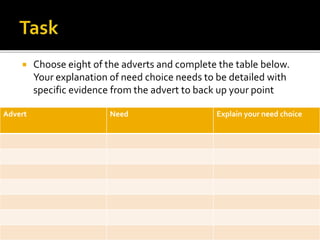  Choose eight of the adverts and complete the table below.
Your explanation of need choice needs to be detailed with
specific evidence from the advert to back up your point
Advert Need Explain your need choice
 