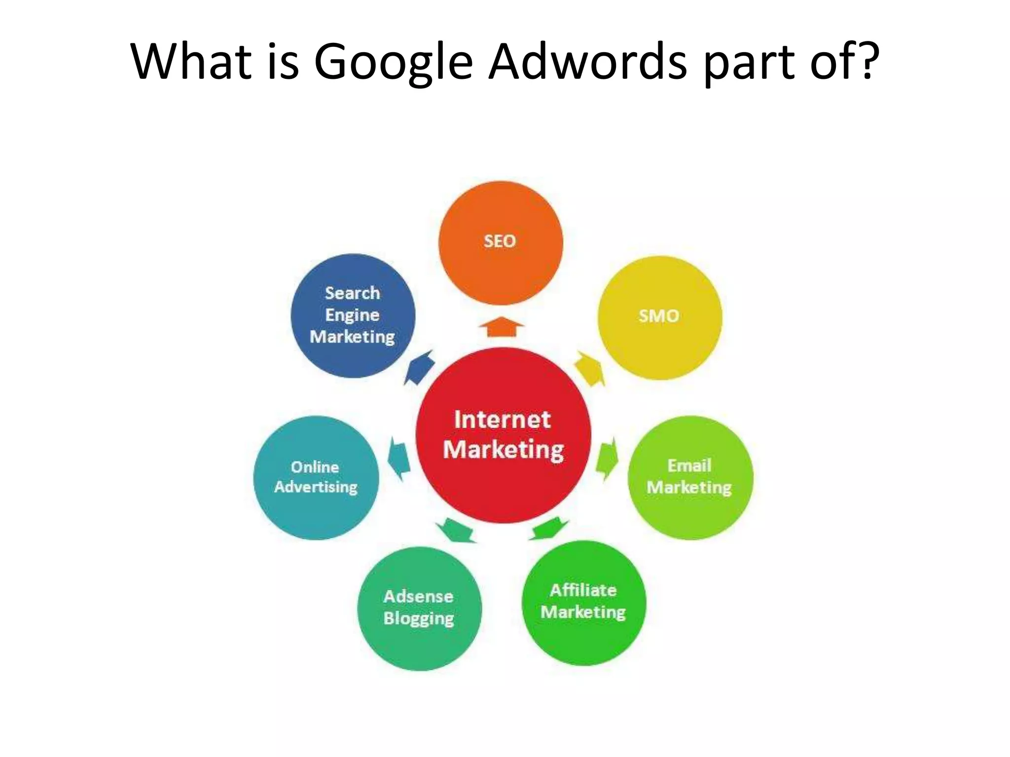 What is Google Adwords part of?
 