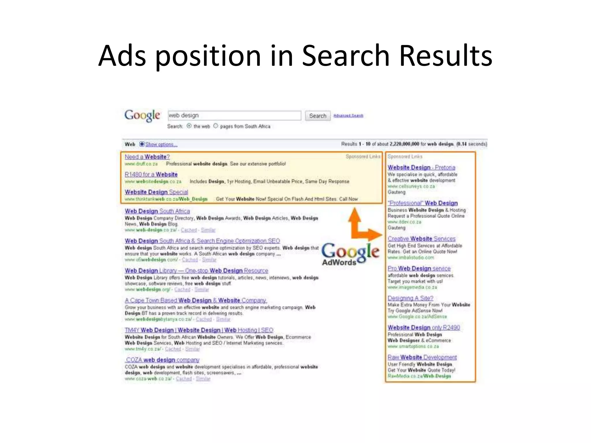 Ads position in Search Results
 