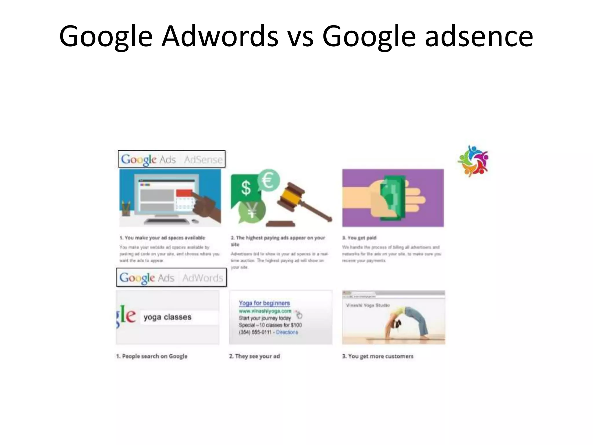 Google Adwords vs Google adsence
 