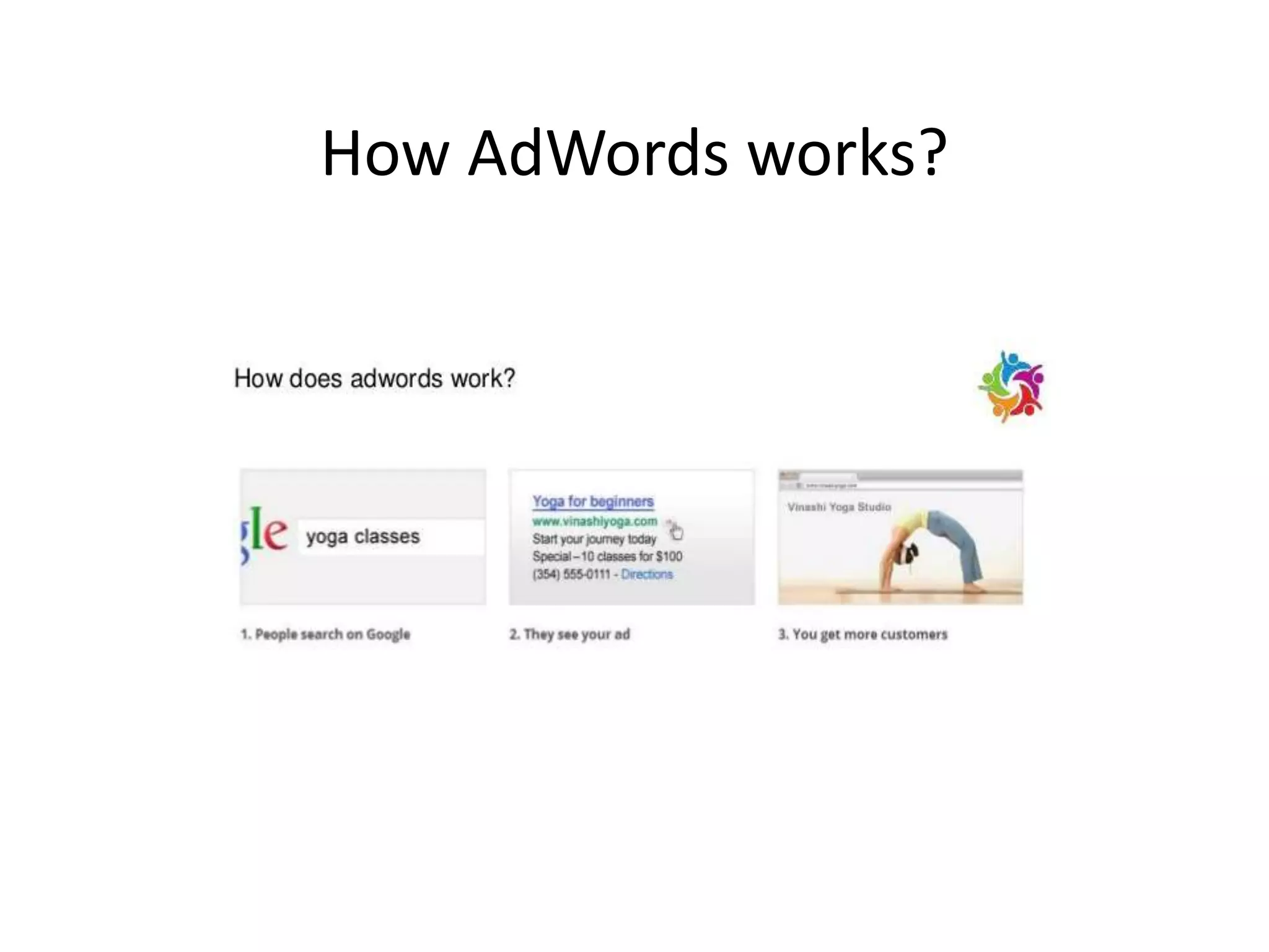 How AdWords works?
 