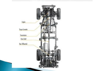 Introduction to automobile engineering