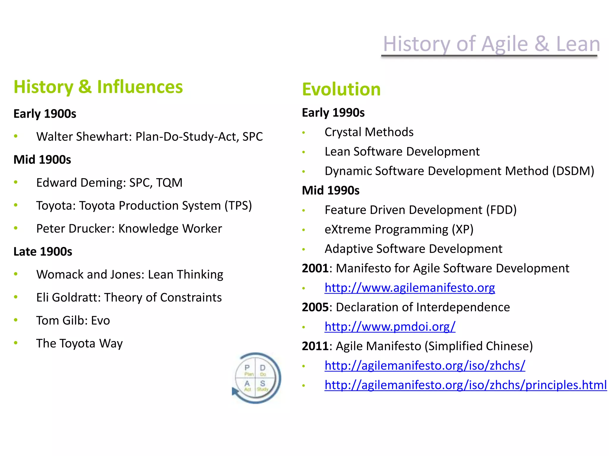 History of Agile & LeanHistory & InfluencesEarly 1900sWalter Shewhart: Plan-Do-Study-Act, SPCMid 1900sEdward Deming: SPC, TQM