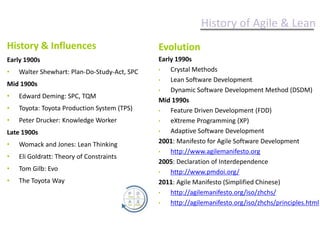 History of Agile & LeanHistory & InfluencesEarly 1900sWalter Shewhart: Plan-Do-Study-Act, SPCMid 1900sEdward Deming: SPC, TQM