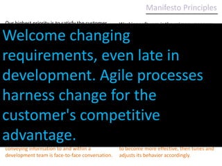 Dynamic Software Development Method (DSDM)Mid 1990sFeature Driven Development (FDD)