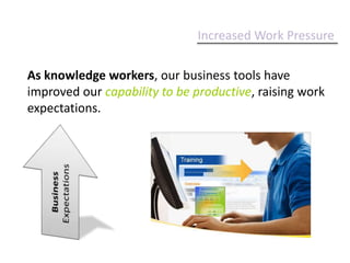 Increased Work PressureAs knowledge workers, our business tools have improved our capability to be productive, raising work expectations.BusinessExpectations