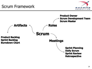 Scrum Framework




                  14
 
