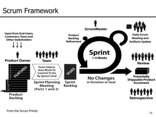 Scrum Framework




* Diagram from Scrum Primer
   From the Scrum Primer
                              15
 