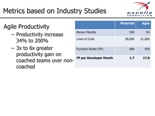 Metrics based on Industry Studies
                                                        Waterfall    Agile
Agile Productivity
                               Person Months                 540       54
   – Productivity increase
                               Lines of Code               58,000   51,000
     34% to 200%
   – 3x to 6x greater          Function Points (FP)          900      959
     productivity gain on
                               FP per Developer Month        1.7     17.8
     coached teams over non-
     coached
 