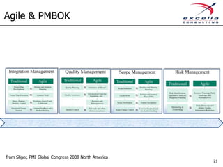 Agile & PMBOK




from Sliger, PMI Global Congress 2008 North America
                                                      21
 