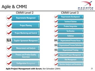 Agile & CMMI
           CMMI Level 2                                     CMMI Level 3
                                                             Requirements Development
           Requirements Management
                                                                 Technical Solution
                 Project Planning                               Product Integration

                                                                    Verification
          Project Monitoring and Control
                                                                     Validation

         Supplier Agreement Management                      Organizational Process Focus

                                                       Organizational Process Definition
            Measurement and Analysis
                                                               Organizational Training

           Process and Product Quality                  Integrated Project Management
                   Assurance
                                                                 Risk Management
            Configuration Management                    Decision Analysis and Resolution

 Agile Project Management with Scrum, Ken Schwaber (2004)                                  23
 