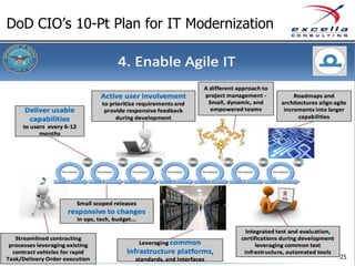DoD CIO’s 10-Pt Plan for IT Modernization




                                            25
 