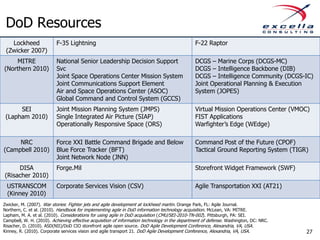 DoD Resources
   Lockheed               F-35 Lightning                                                        F-22 Raptor
 (Zwicker 2007)
    MITRE                 National Senior Leadership Decision Support                           DCGS – Marine Corps (DCGS-MC)
(Northern 2010)           Svc                                                                   DCGS – Intelligence Backbone (DIB)
                          Joint Space Operations Center Mission System                          DCGS – Intelligence Community (DCGS-IC)
                          Joint Communications Support Element                                  Joint Operational Planning & Execution
                          Air and Space Operations Center (ASOC)                                System (JOPES)
                          Global Command and Control System (GCCS)
      SEI                 Joint Mission Planning System (JMPS)                                  Virtual Mission Operations Center (VMOC)
 (Lapham 2010)            Single Integrated Air Picture (SIAP)                                  FIST Applications
                          Operationally Responsive Space (ORS)                                  Warfighter’s Edge (WEdge)

     NRC                  Force XXI Battle Command Brigade and Below                            Command Post of the Future (CPOF)
(Campbell 2010)           Blue Force Tracker (BFT)                                              Tactical Ground Reporting System (TIGR)
                          Joint Network Node (JNN)
     DISA                 Forge.Mil                                                             Storefront Widget Framework (SWF)
(Risacher 2010)
 USTRANSCOM               Corporate Services Vision (CSV)                                       Agile Transportation XXI (AT21)
 (Kinney 2010)
Zwicker, M. (2007). War stories: Fighter jets and agile development at lockheed martin. Orange Park, FL: Agile Journal.
Northern, C. et al. (2010). Handbook for implementing agile in DoD information technology acquisition. McLean, VA: MITRE.
Lapham, M. A. et al. (2010). Considerations for using agile in DoD acquisition (CMU/SEI-2010-TN-002). Pittsburgh, PA: SEI.
Campbell, W. H. (2010). Achieving effective acquisition of information technology in the department of defense . Washington, DC: NRC.
Risacher, D. (2010). ASD(NII)/DoD CIO storefront agile open source. DoD Agile Development Conference, Alexandria, VA, USA.
Kinney, R. (2010). Corporate services vision and agile transport 21. DoD Agile Development Conference, Alexandria, VA, USA.             27
 
