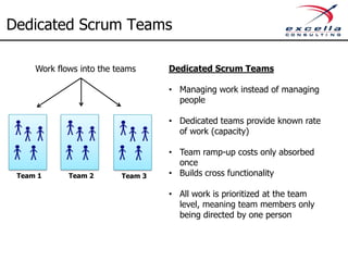 Dedicated Scrum Teams

     Work flows into the teams     Dedicated Scrum Teams

                                   • Managing work instead of managing
                                     people

                                   • Dedicated teams provide known rate
                                     of work (capacity)

                                   • Team ramp-up costs only absorbed
                                     once
 Team 1      Team 2       Team 3   • Builds cross functionality

                                   • All work is prioritized at the team
                                     level, meaning team members only
                                     being directed by one person
 