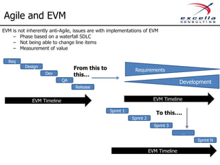 Agile and EVM
EVM is   not inherently anti-Agile, issues are with implementations of EVM
    –     Phase based on a waterfall SDLC
    –     Not being able to change line items
    –     Measurement of value

  Req
            Design                 From this to                Requirements           Development
                     Dev           this…
                              QA                                                         Development
                                   Release


               EVM Timeline                                                EVM Timeline

                                                   Sprint 1
                                                                            To this….
                                                              Sprint 2
                                                                           Sprint 3
                                                                                         …
                                                                                                Sprint N

                                                                         EVM Timeline
 
