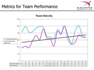 Metrics for Team Performance
 