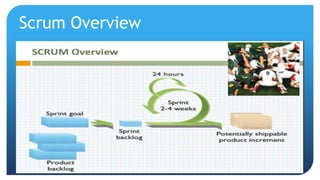 Introduction to agile | PPTX