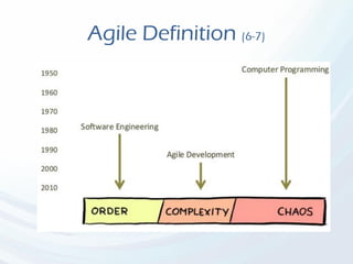 Agile Definition (6-7)
 