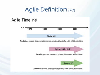Agile Definition (7-7)
 