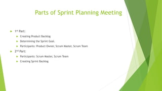 Parts of Sprint Planning Meeting
 1st Part:
 Creating Product Backlog
 Determining the Sprint Goal.
 Participants: Product Owner, Scrum Master, Scrum Team
 2nd Part:
 Participants: Scrum Master, Scrum Team
 Creating Sprint Backlog
 