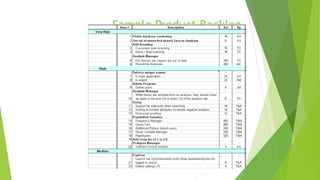 Sample Product Backlog
 