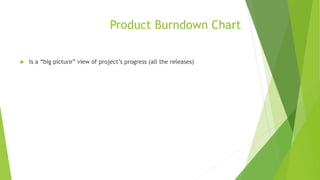 Product Burndown Chart
 Is a “big picture” view of project’s progress (all the releases)
 