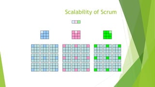 Scalability of Scrum
 