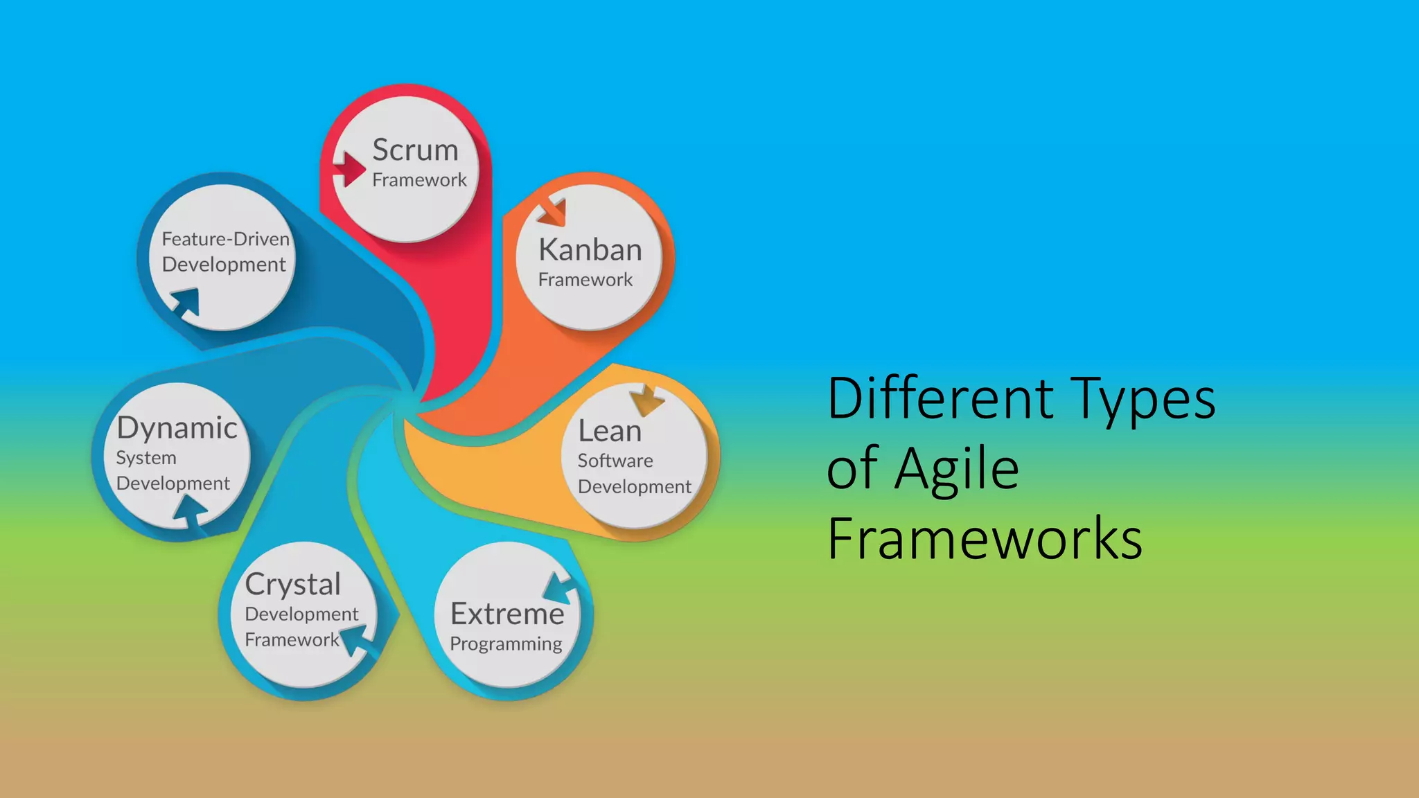 Introduction to agile pdf